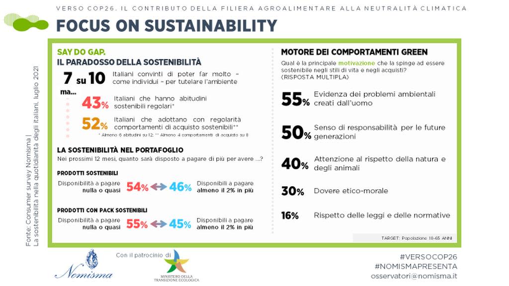 performance di sostenibilità delle aziende